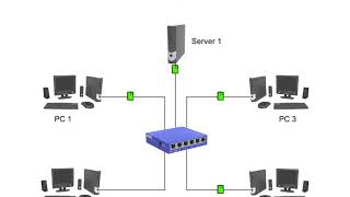 Backbone Devices