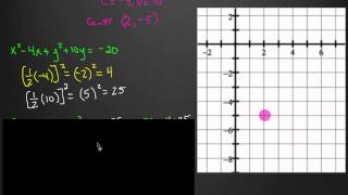 Graphing Circles from General Form