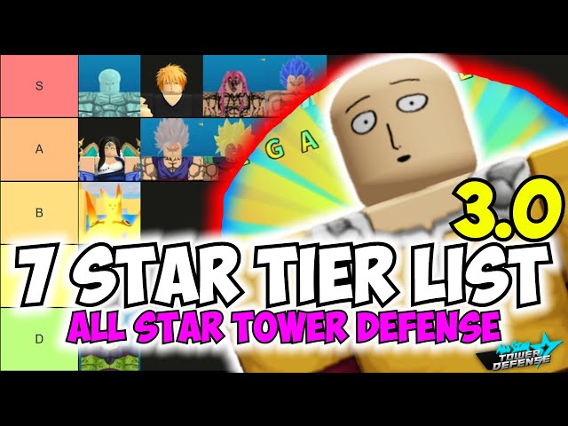 All Star Tower Defense Winter Update Tier List 