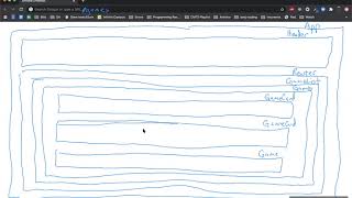 Visualizing the MERN Stack