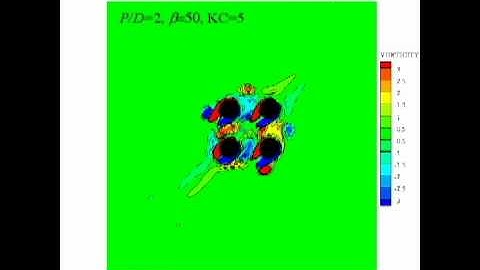 The oblique flow past a circular cylinder array