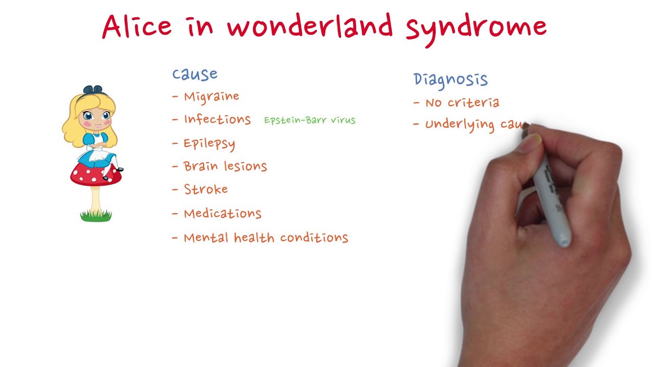 扇子　Sensu ALICE SYNDROME Alice in Wonderland syndrome - Wikipedia