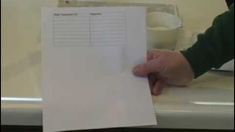 Solubility Lab Video