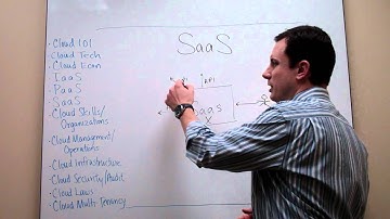 The Cloudcast - Cloud Computing - Software as a Service