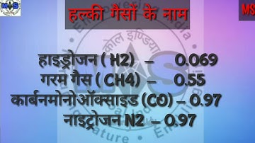 Specific weight all  about underground  mine gases // #miningstudy / gas testing video