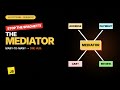 JavaScript Mediator Pattern — stop your objects talking to each other
