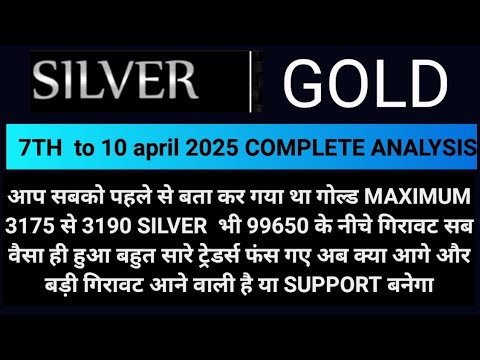 silver weekly analysis |silver price prediction | gold and silver commodity report | xauusd analysis