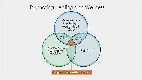 The Power of the Mind-Body Connection