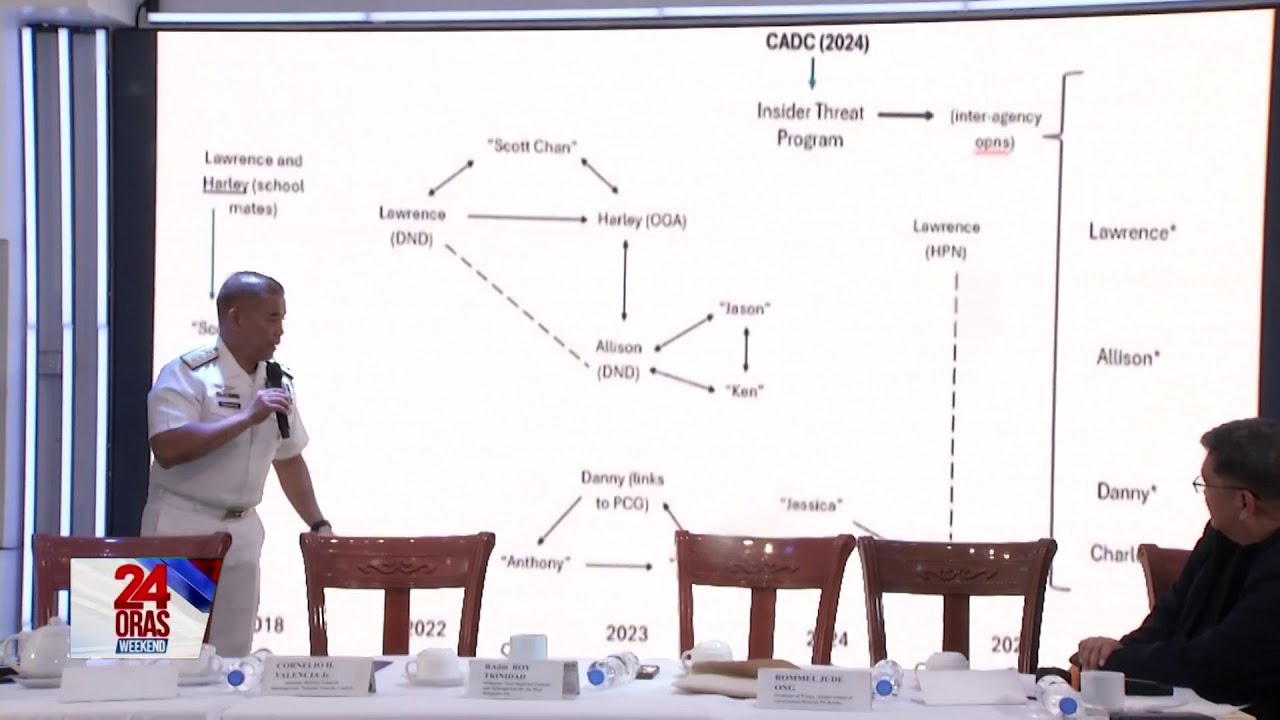 Gaming app gamit ng mga Pinoy sa pag-tip sa handlers na konektado raw sa Tsina | 24 Oras Weekend