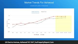 1/6 Electra Avenue, Ashwood VIC 3147 | AuPropertyReport.Com