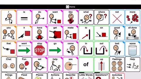 Keyboard change from ABC to QWERTY in Proloquo2go