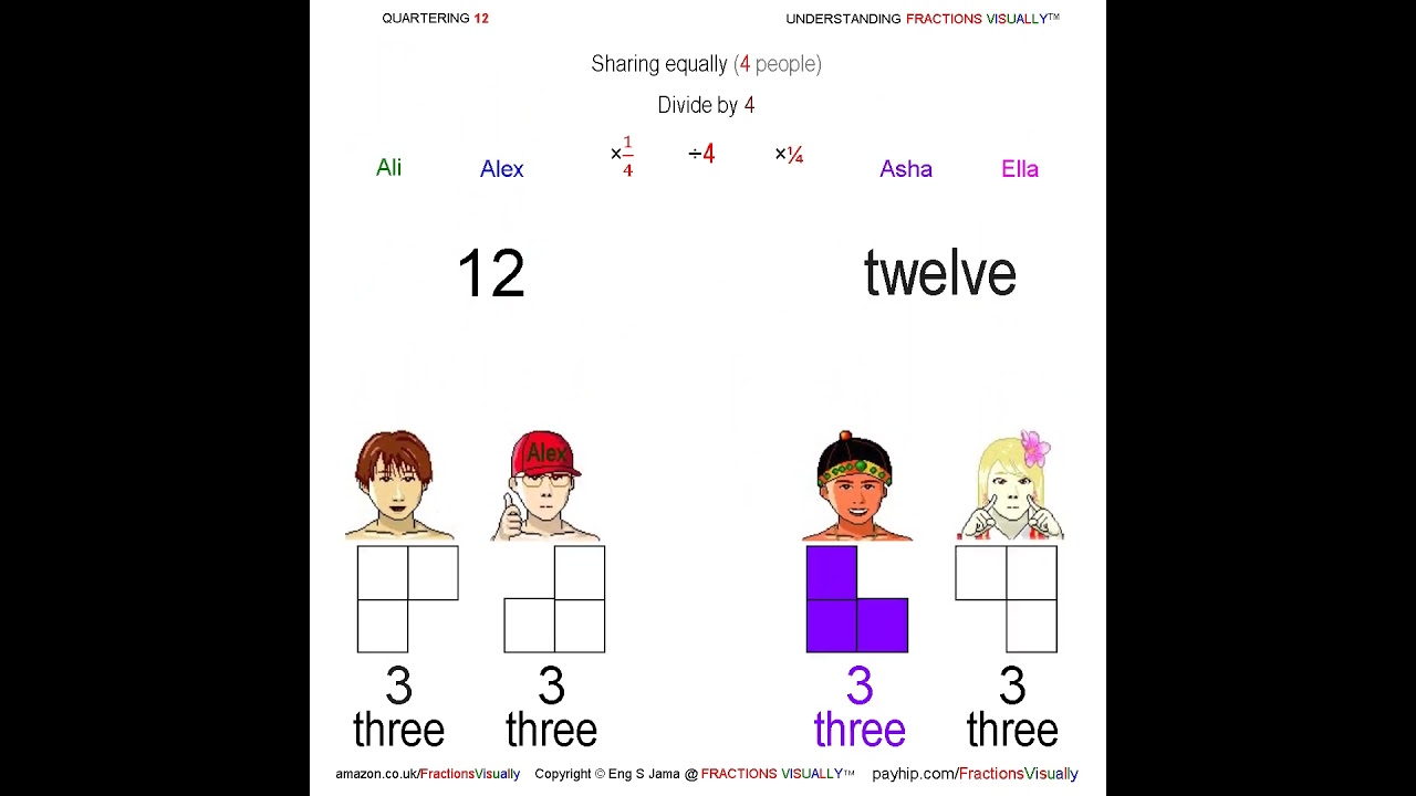 Three. FRACTIONS VISUALLY : For Visual Learner Folks, Who Find Text-based Fractions No Fun :-)
