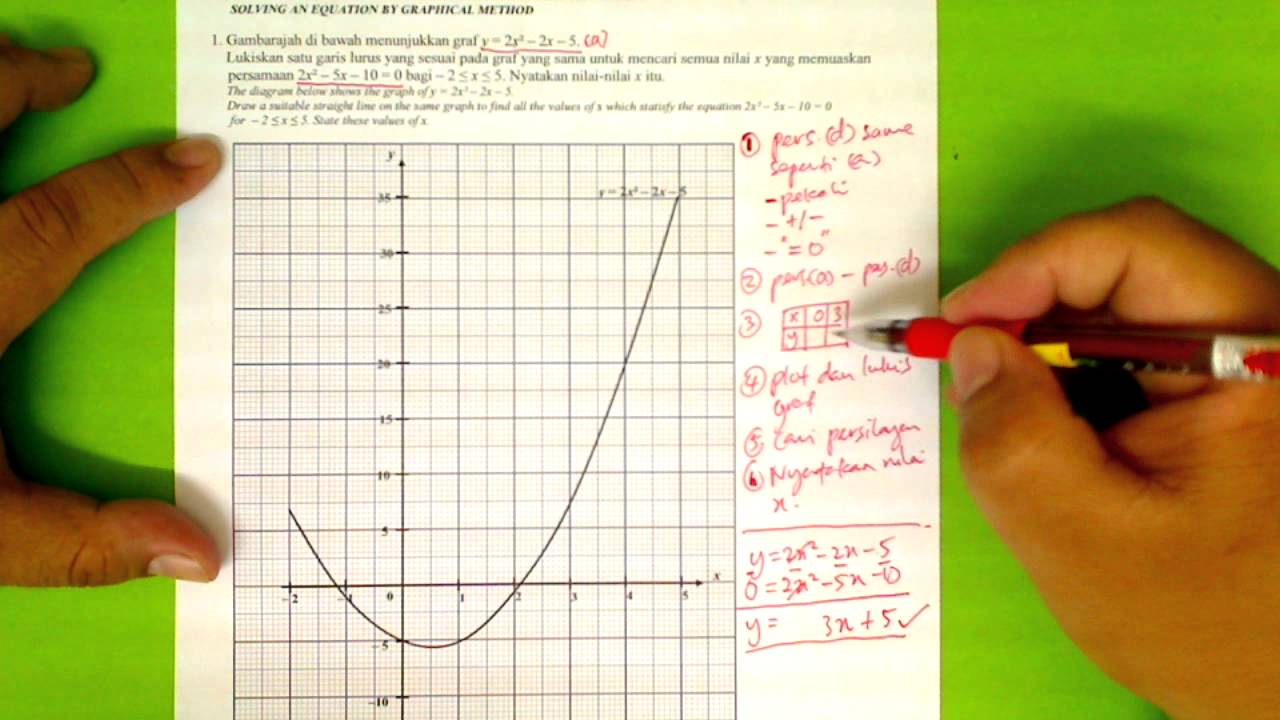 Nota Matematik Tingkatan 5 Spm Graf Fungsi Ii Pendidikanmalaysia Com