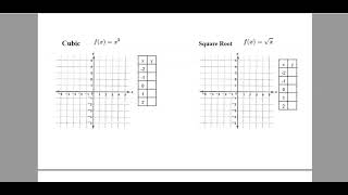 1.7 Parent Functions - Honor's Algebra 2