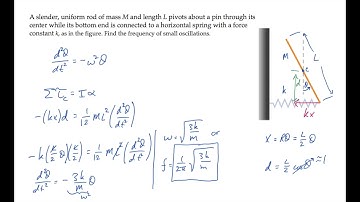 Oscillations: Simple Harmonic Motion. Level 2, Example 2
