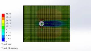 Flow around a cylinder @ 7.2m/s