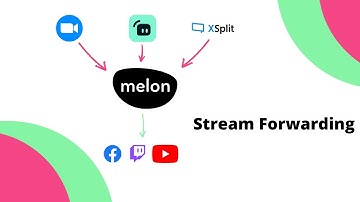 Stream from external platforms to Melon with Stream Forwarding