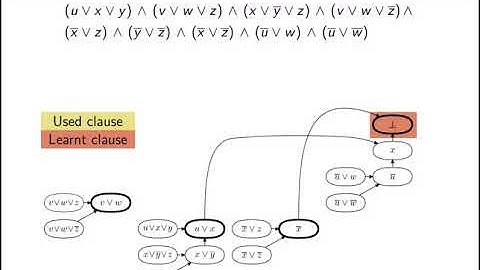 CP2020 Using Resolution Proofs to Analyse CDCL Solvers