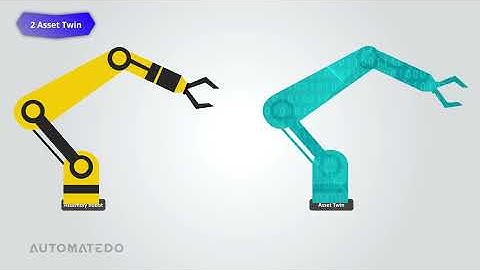 What is a Digital Twin? Technology, Types, & How it Works