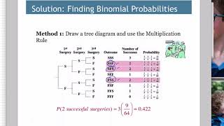 Binomial Probability and Distributions