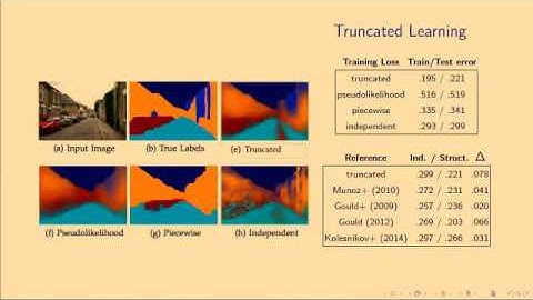 Coping with the Intractability of Graphical Models