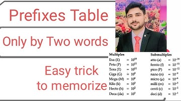 9th Class physics Prefixes Table|Physics Prefixes tricks|Class 9 Physics Prefixes