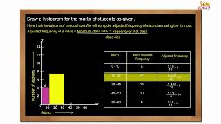 Ch 14 - Statistics | Construction of histogram with unequal class intervals