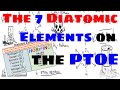 Diatomic Elements Unveiled: Mastering the Seven Essential Pairs