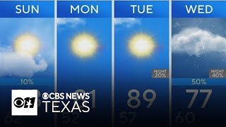 Above normal temperatures for Dallas-Fort Worth all week long