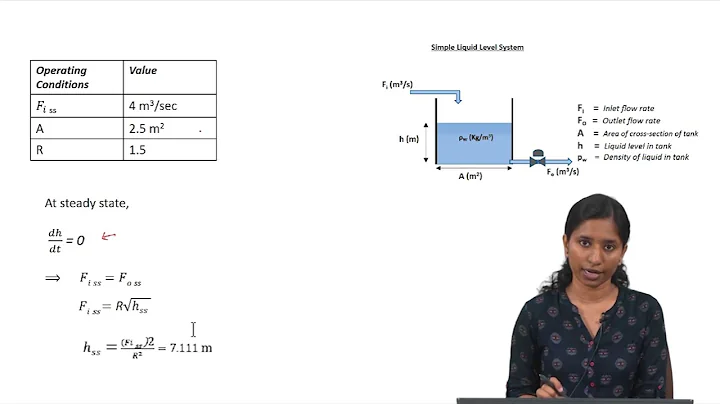 MATLAB Tutorial 1: Process Modelling