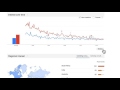 How to Use google trends To Do Target Market Research (SEO Basics Part 2 of 17)