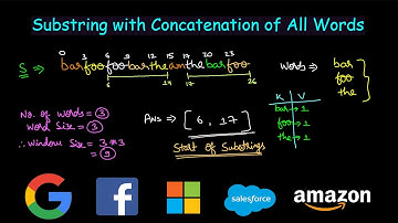 Substring with Concatenation of All Words | Leetcode #30