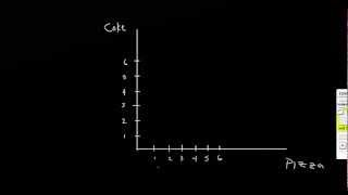 Consumer Behavior Part 2: Indifference Curves.mp4