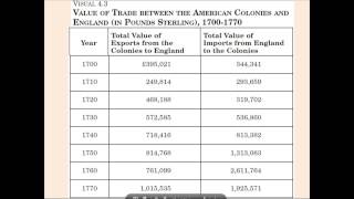 Colonial Economy Video Power Point