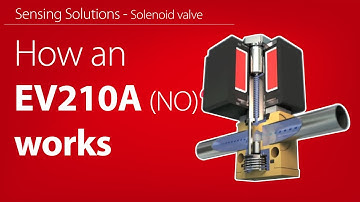 How an EV210A NO solenoid valve for industrial machinery works | Working animation