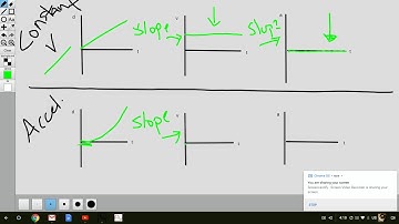Changing graphs from d vs t to v vs t to a vs t