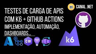 Testes de Carga de APIs REST com k6 + GitHub Actions: implementação, automação, dashboards...