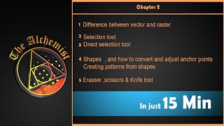 Illustrator  / Chapter 2  / Difference between vector & raster /explanation on essential tools