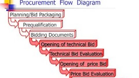 lecture-4 Senior Auditor| PPRA Rules 2004(Latest amendments till 2021