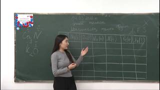 Ақтөбе облысында жүзге жуық маман «Жастар тәжірибесі» аясында жұмысқа орналасты