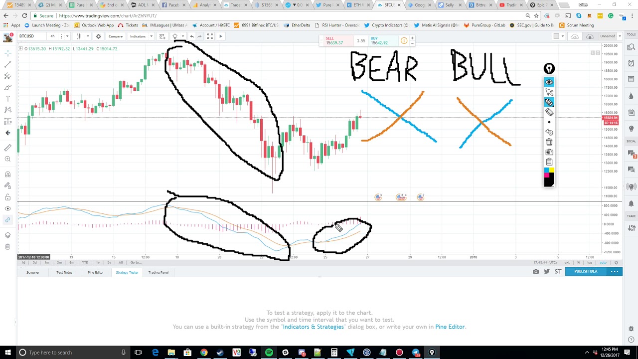 Convergence Divergence Chart