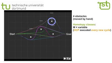 Human-Aware Motion Planning for Mobile Robots in Social Encounters