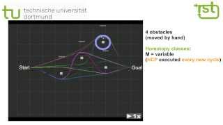 Human-Aware Motion Planning for Mobile Robots in Social Encounters
