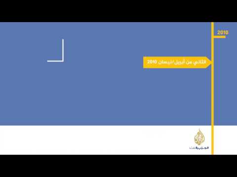 أبرز قرارات اليونيسكو بشأن القدس