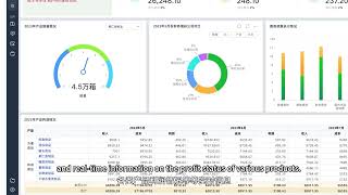 YonGPT: Your Business AI Assistant