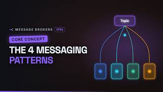 The 4 Messaging Patterns Every Engineer Must Know | System Design Interview