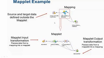 Informatica Data Quality Tutorial -  IDQ - Developer Terms and Concepts
