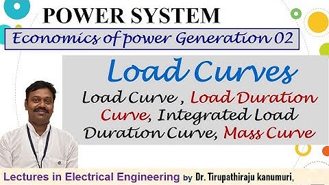 PS120 Load Curve, Load Duration Curve, Integrated Load Duration Curve, Mass Curve