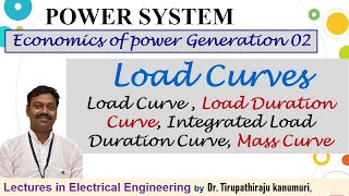 PS120 Load Curve, Load Duration Curve, Integrated Load Duration Curve, Mass Curve