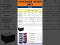 VISI COOLER DESIGN DATA #visicooler#bottlecooler#compressor #refrigerants #capillary #hvac #cooler